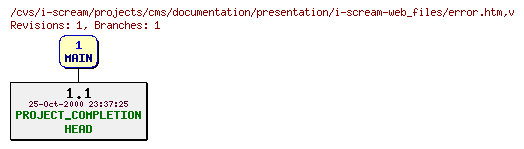 Revisions of projects/cms/documentation/presentation/i-scream-web_files/error.htm