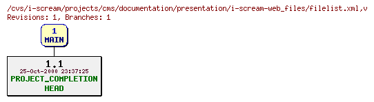 Revisions of projects/cms/documentation/presentation/i-scream-web_files/filelist.xml