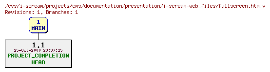 Revisions of projects/cms/documentation/presentation/i-scream-web_files/fullscreen.htm