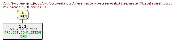 Revisions of projects/cms/documentation/presentation/i-scream-web_files/master03_stylesheet.css