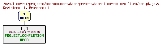 Revisions of projects/cms/documentation/presentation/i-scream-web_files/script.js