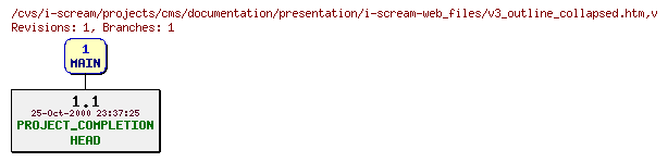 Revisions of projects/cms/documentation/presentation/i-scream-web_files/v3_outline_collapsed.htm