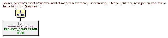 Revisions of projects/cms/documentation/presentation/i-scream-web_files/v3_outline_navigation_bar.htm