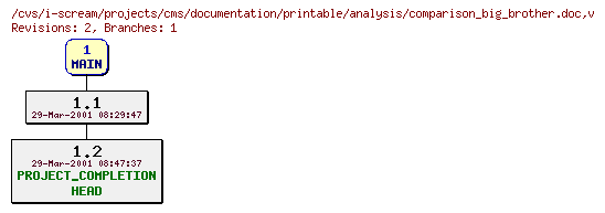 Revisions of projects/cms/documentation/printable/analysis/comparison_big_brother.doc