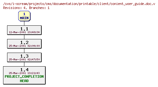 Revisions of projects/cms/documentation/printable/client/conient_user_guide.doc