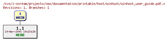 Revisions of projects/cms/documentation/printable/host/winhost/winhost_user_guide.pdf