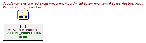 Revisions of projects/cms/documentation/printable/reports/database_design.doc