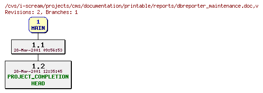 Revisions of projects/cms/documentation/printable/reports/dbreporter_maintenance.doc