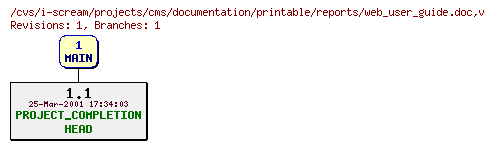 Revisions of projects/cms/documentation/printable/reports/web_user_guide.doc