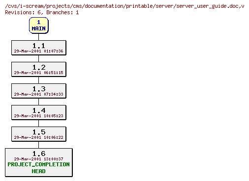 Revisions of projects/cms/documentation/printable/server/server_user_guide.doc