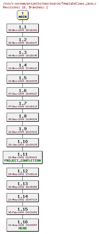 Revisions of projects/cms/source/TemplateClass.java