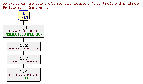 Revisions of projects/cms/source/client/javacli/JavaClientMain.java