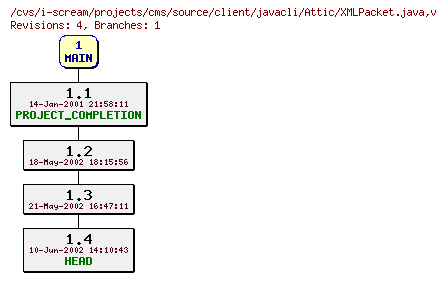 Revisions of projects/cms/source/client/javacli/XMLPacket.java