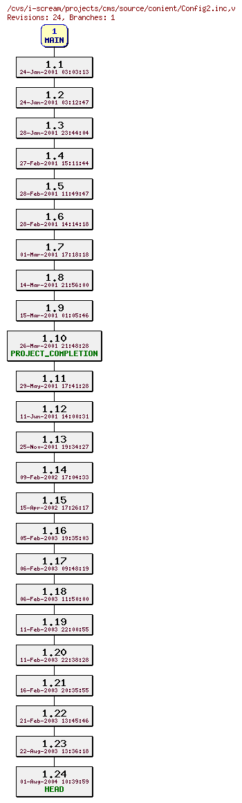 Revisions of projects/cms/source/conient/Config2.inc