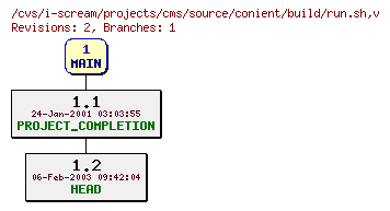 Revisions of projects/cms/source/conient/build/run.sh