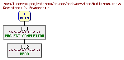 Revisions of projects/cms/source/corbaservices/build/run.bat
