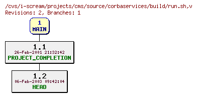 Revisions of projects/cms/source/corbaservices/build/run.sh