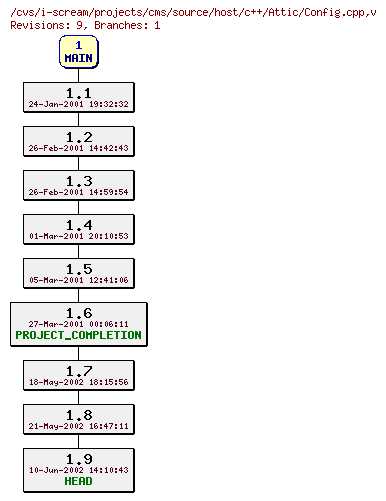 Revisions of projects/cms/source/host/c++/Config.cpp