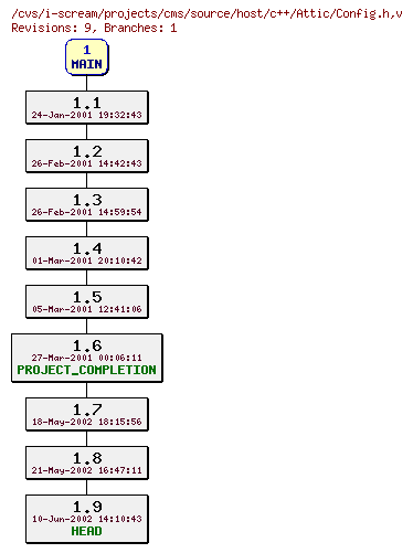 Revisions of projects/cms/source/host/c++/Config.h