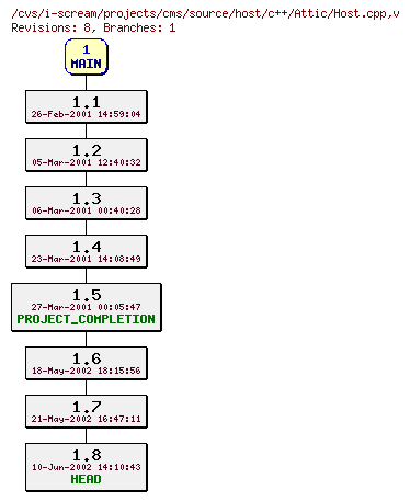 Revisions of projects/cms/source/host/c++/Host.cpp