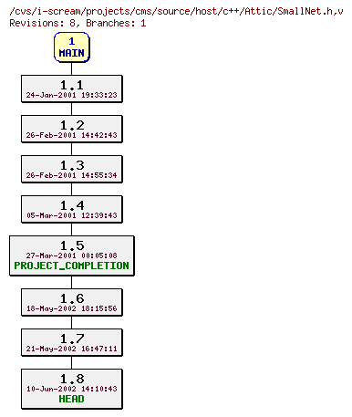 Revisions of projects/cms/source/host/c++/SmallNet.h