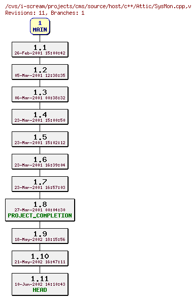 Revisions of projects/cms/source/host/c++/SysMon.cpp