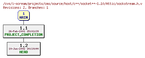 Revisions of projects/cms/source/host/c++/socket++-1.10/sockstream.h