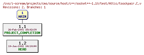 Revisions of projects/cms/source/host/c++/socket++-1.10/test/tsockpair.C