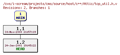 Revisions of projects/cms/source/host/c++/tcp_util.h