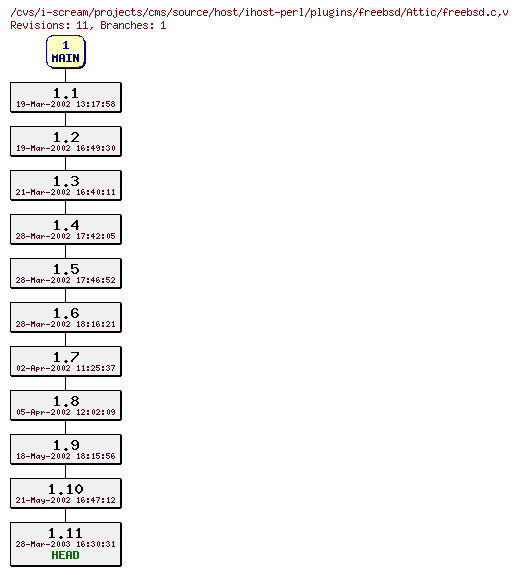 Revisions of projects/cms/source/host/ihost-perl/plugins/freebsd/freebsd.c