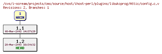 Revisions of projects/cms/source/host/ihost-perl/plugins/libukcprog/config.c