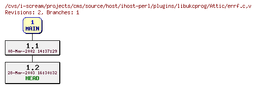 Revisions of projects/cms/source/host/ihost-perl/plugins/libukcprog/errf.c