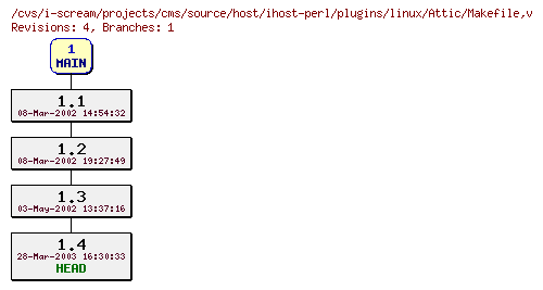 Revisions of projects/cms/source/host/ihost-perl/plugins/linux/Makefile