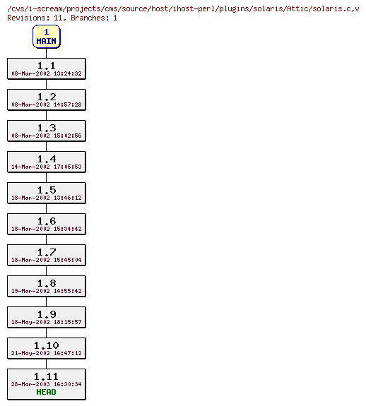 Revisions of projects/cms/source/host/ihost-perl/plugins/solaris/solaris.c