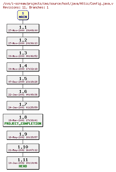 Revisions of projects/cms/source/host/java/Config.java