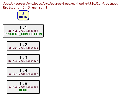 Revisions of projects/cms/source/host/winhost/Config.inc