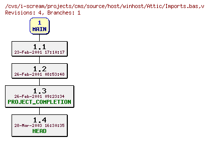 Revisions of projects/cms/source/host/winhost/Imports.bas