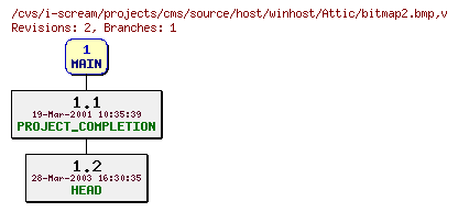 Revisions of projects/cms/source/host/winhost/bitmap2.bmp