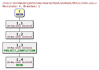 Revisions of projects/cms/source/host/winhost/info.ico