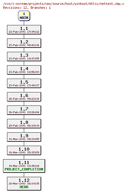 Revisions of projects/cms/source/host/winhost/nettest.vbp