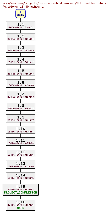 Revisions of projects/cms/source/host/winhost/nettest.vbw