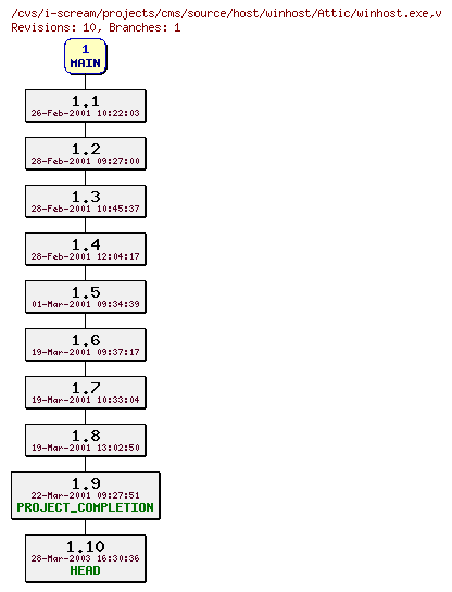 Revisions of projects/cms/source/host/winhost/winhost.exe