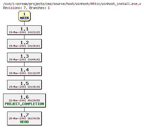 Revisions of projects/cms/source/host/winhost/winhost_install.exe