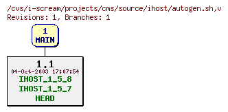 Revisions of projects/cms/source/ihost/autogen.sh