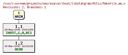Revisions of projects/cms/source/ihost/libstatgrab/Makefile.am