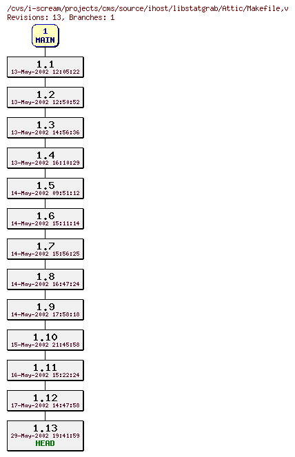 Revisions of projects/cms/source/ihost/libstatgrab/Makefile