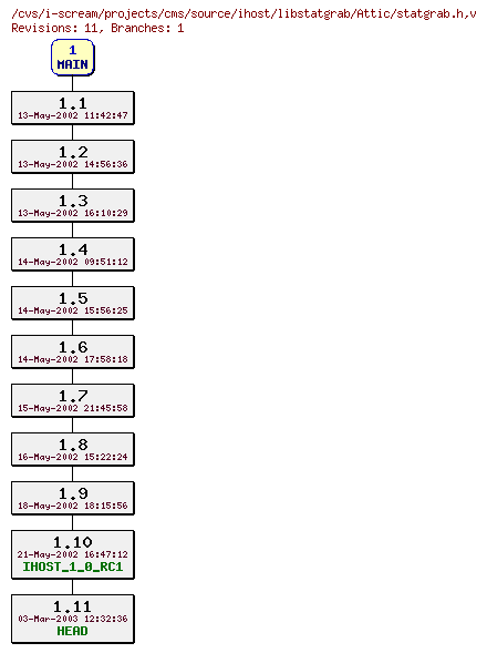 Revisions of projects/cms/source/ihost/libstatgrab/statgrab.h