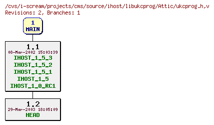 Revisions of projects/cms/source/ihost/libukcprog/ukcprog.h