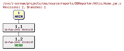 Revisions of projects/cms/source/reports/DBReporter/Acme.jar