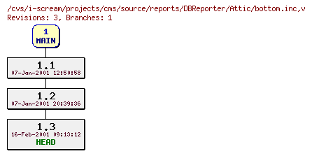 Revisions of projects/cms/source/reports/DBReporter/bottom.inc